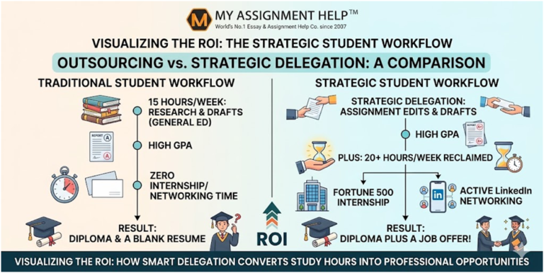 How Strategic Academic Support Accelerates Career Readiness